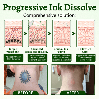 Luxevéria® PureAlgae Ink Removal Support Spray 🌿